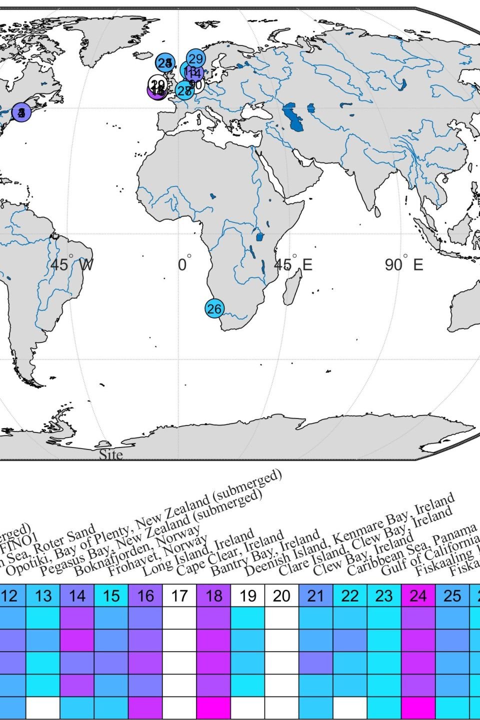 Global map of 29 aquaculture sites with colored symbols representing hydrodynamic exposure categories for the six indices (EV, EVRD, SEE, DEF, SDE, SDBR)