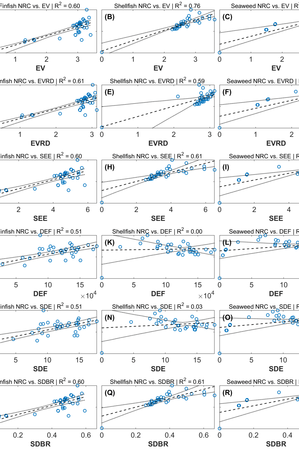 Dewhurst et al)2025 Figure 11