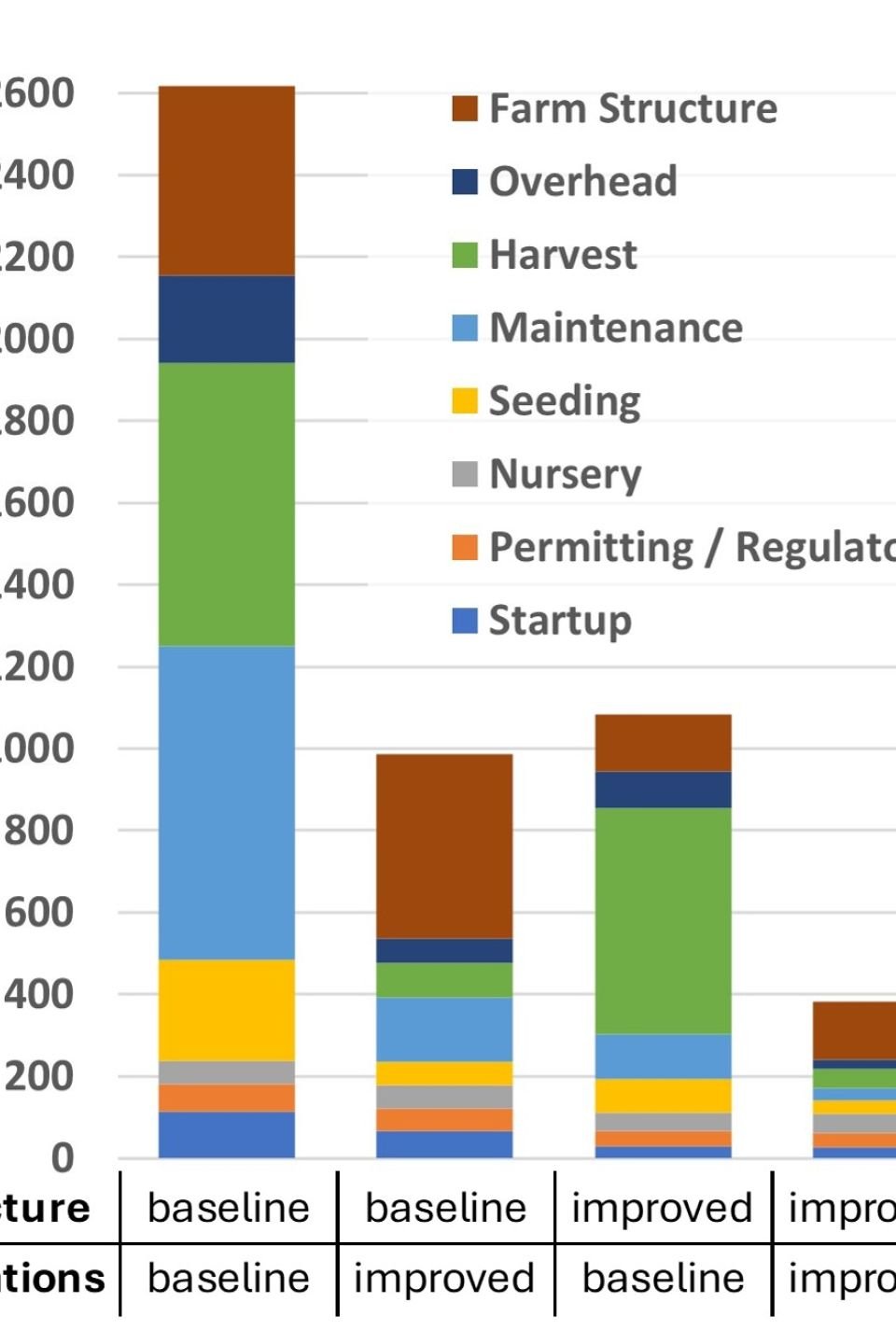 Moscicki et al. 2025 Cost optimization of large-scale seaweed farming