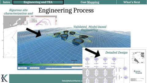 Slide showing the engineering process with site characterisation, model-based engineering, and design drawings