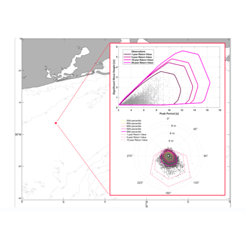 Map and meteorological/ocean data for a site in the Gulf of Mexico.